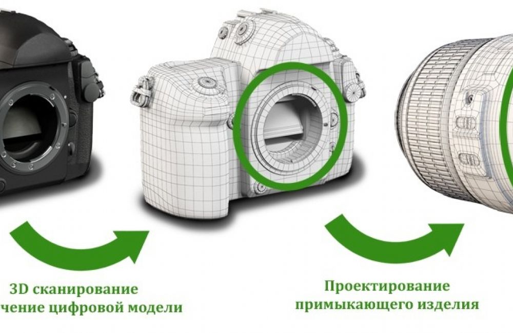 Промышленное 3D сканирование